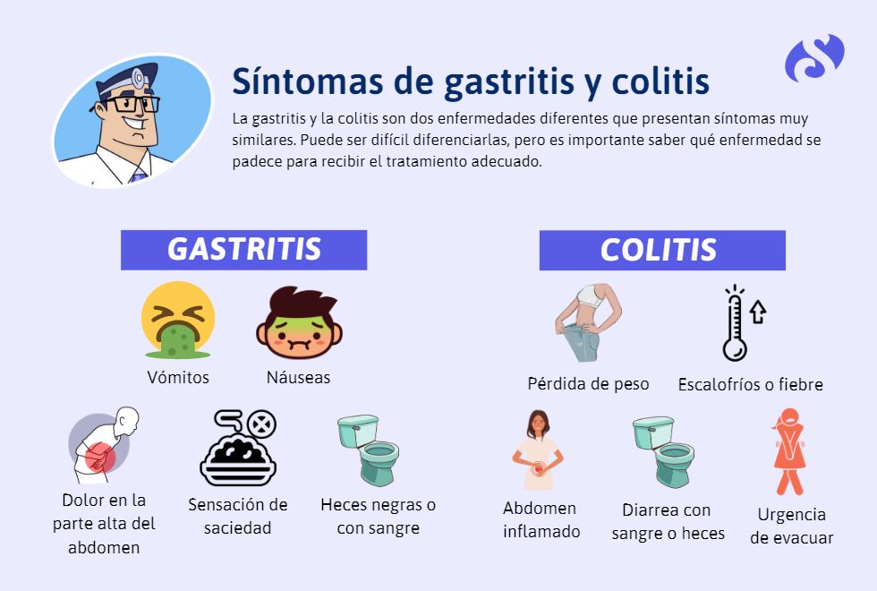 info sintomas gastritis y colitis
