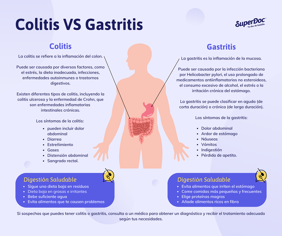 colitis y gastritis diferencias